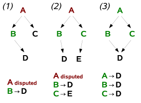 \includegraphics[width=0.30\textwidth]{successor.eps}