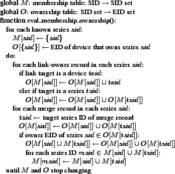 \begin{figure}\begin{small}
\begin{tabbing}
{\bf global} $M$: membership table: ...
...\ \\
\> until $M$\ and $O$\ stop changing
\end{tabbing}\end{small}
\end{figure}